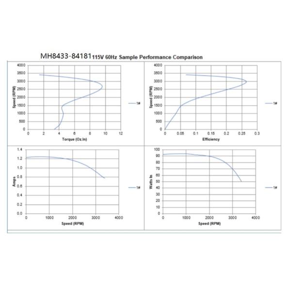 FASCO Замена 3.3 