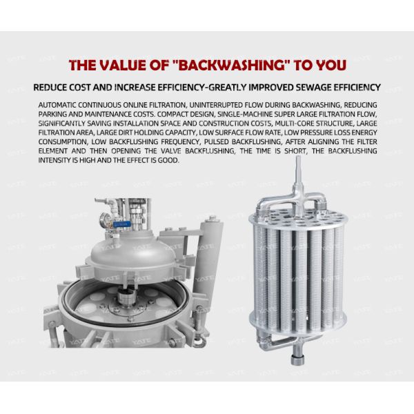 Stainless Steel 304 Automatic Backwash Filter with 20 μm Filtration Precision and 0.6Mpa Working Pressure
