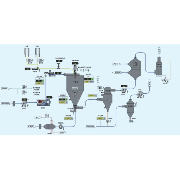 SUS316 20000kg/H YPG Pressure Spray Dryer Machine