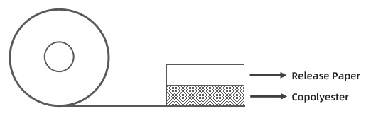 Клейкая пленка TPU для текстильной ткани ширина 5 мм - 1580 мм
