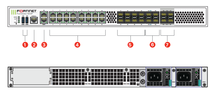 Fortinet FortiGate 601F Быстрая передача данных