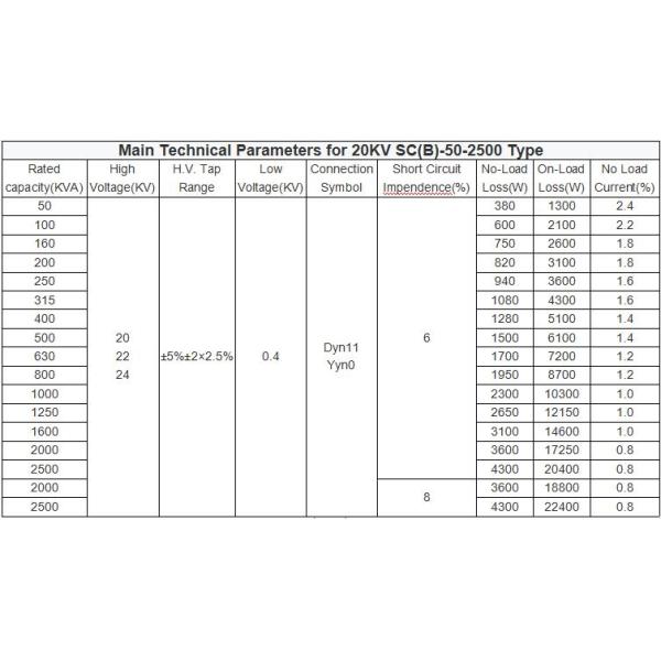 2000KVA 22KV бросило обслуживание трансформатора 0.4KV смолы малошумное свободное