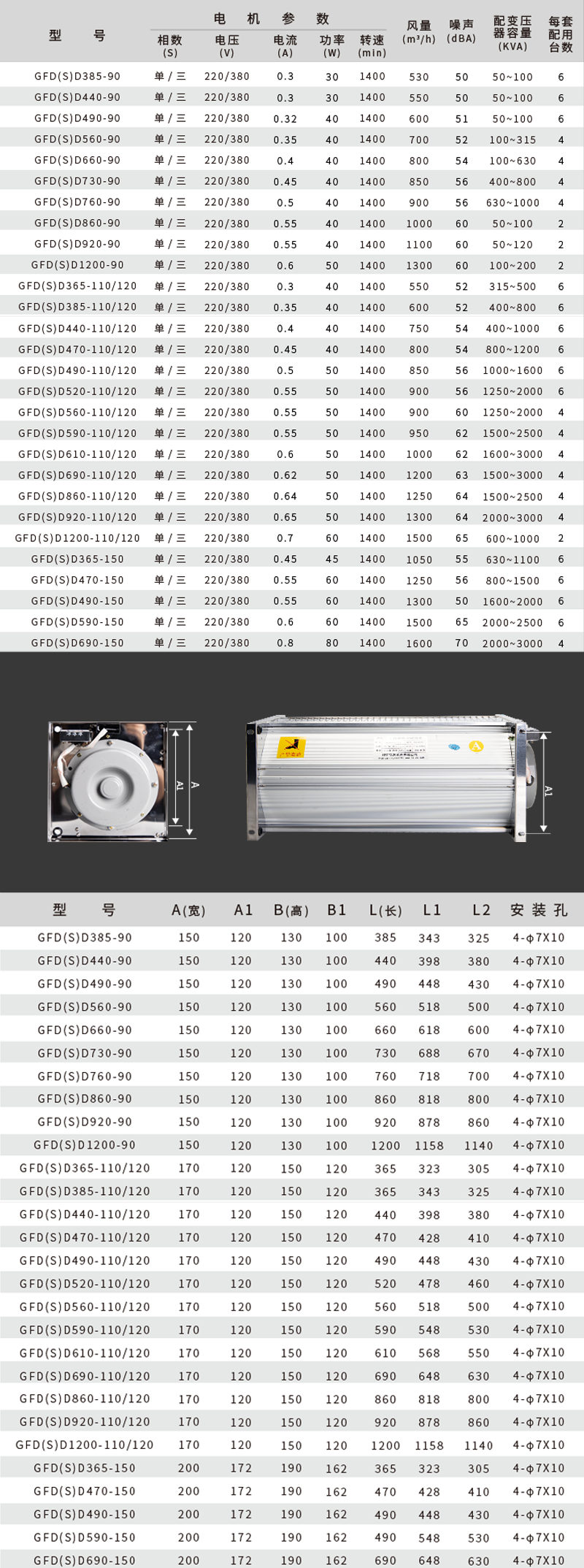 Forced Air Supply Cooling Power Plant Fans Dry Transformer Cross Flow Heat Dissipation