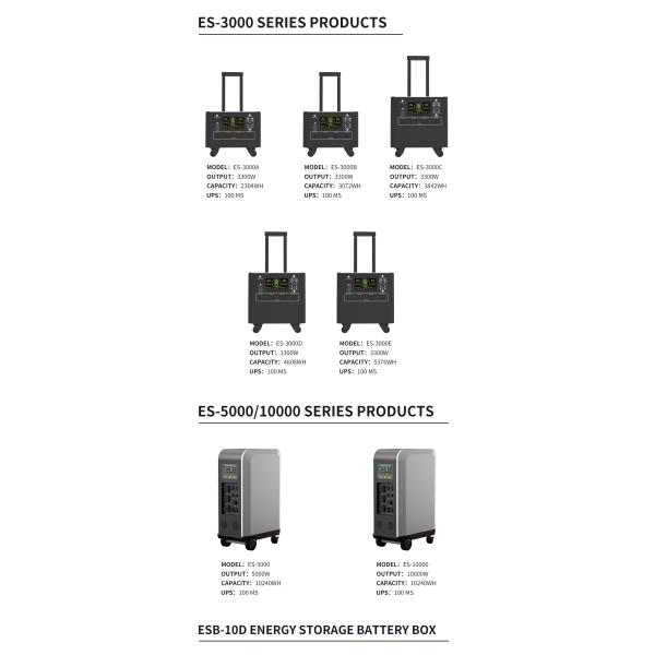 Leakage Protection Portable Solar Battery Charging Station 2.3KWH 3.3KW For Fast Charging