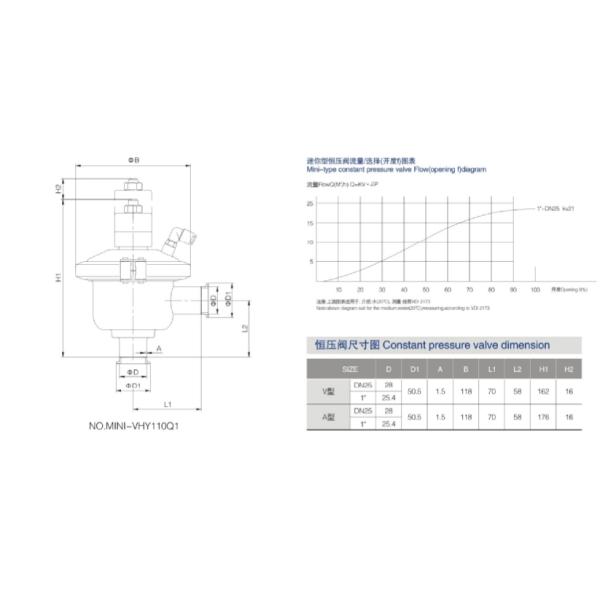 Миниый постоянн тип напорного клапана v с зажатым набивкой соединения EPDM PTFE