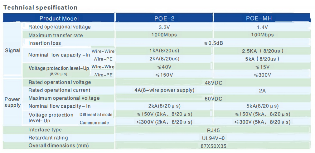 Network RJ45 1000M POE Surge Arrestor In-Line 10/100/1000Mbps Lightni Protector