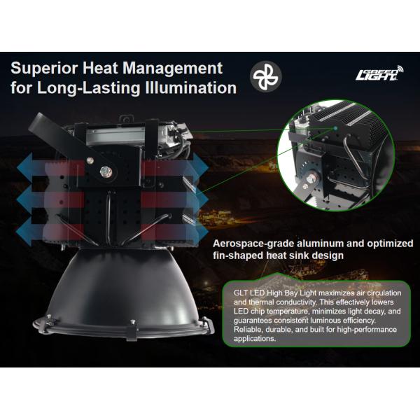 Waterproof and Shockproof LED Mining Lamps Featuring Long Service Life and User Friendly Controls for Mining Operations