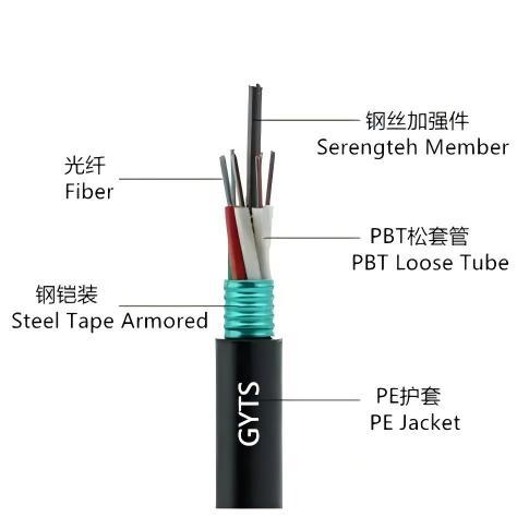 GYTS Outdoor Fiber Optic Cable 2~144 Core Steel Tape Armored Cable for Duct or Aerial Installation