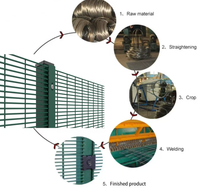 Green Color 358 Security Fence with Y Post Razor Wire on Top for Prison