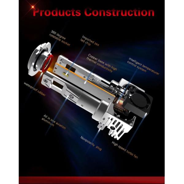 5000LM Auto 24PCS Motorcycle LED Headlight Bulb 5202 50W