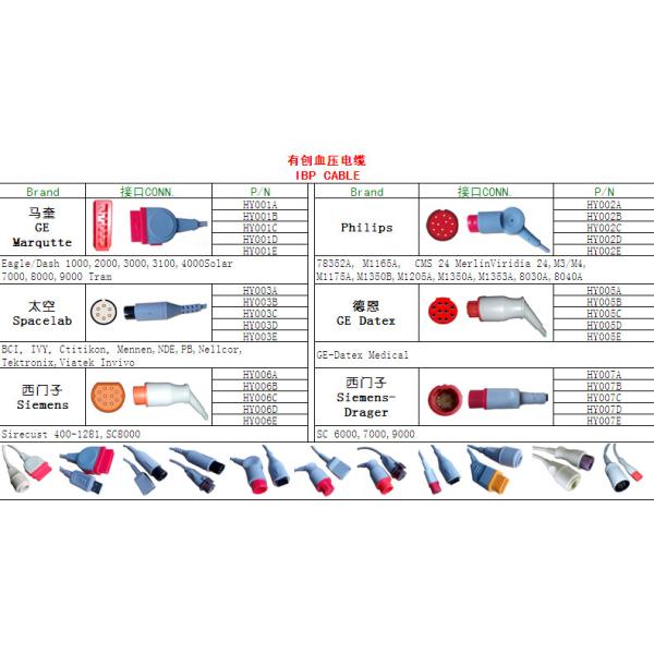 Mindray T8 12 PIN To Edward 6 PIN Invasive Blood Pressure Cable Transducer 2.5M Cable