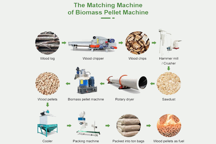 Wear Resistant Hydraulic Briquette Machine 40Cr Piston Rod
