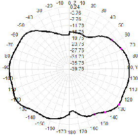 3G 4G 5G Outdoor Waterproof Omnidirectional