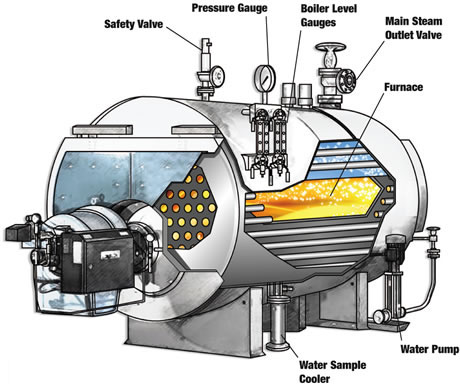 Gas Fire Low Pressure Steam Boiler , Efficient 4T/H Industrial Steam Boiler
