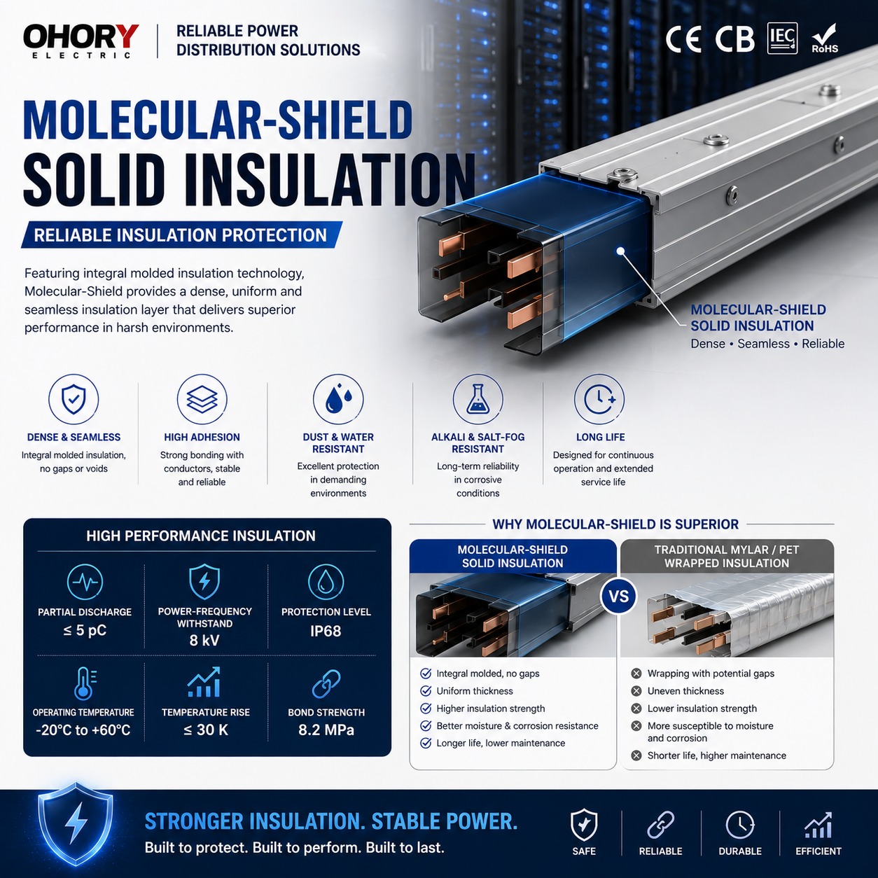 AI+ Intelligent Busway With Molecular Shield Solid Insulation With 8 KV Power