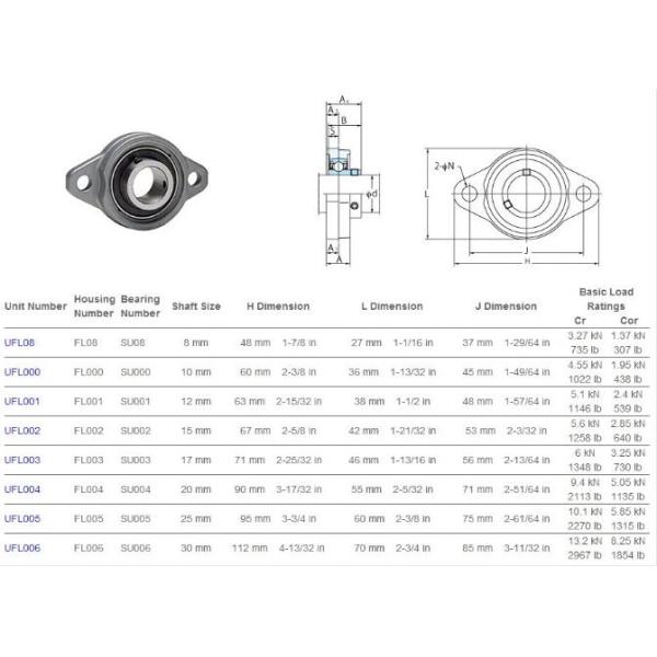 KOYO   pillow block bearing UFL004