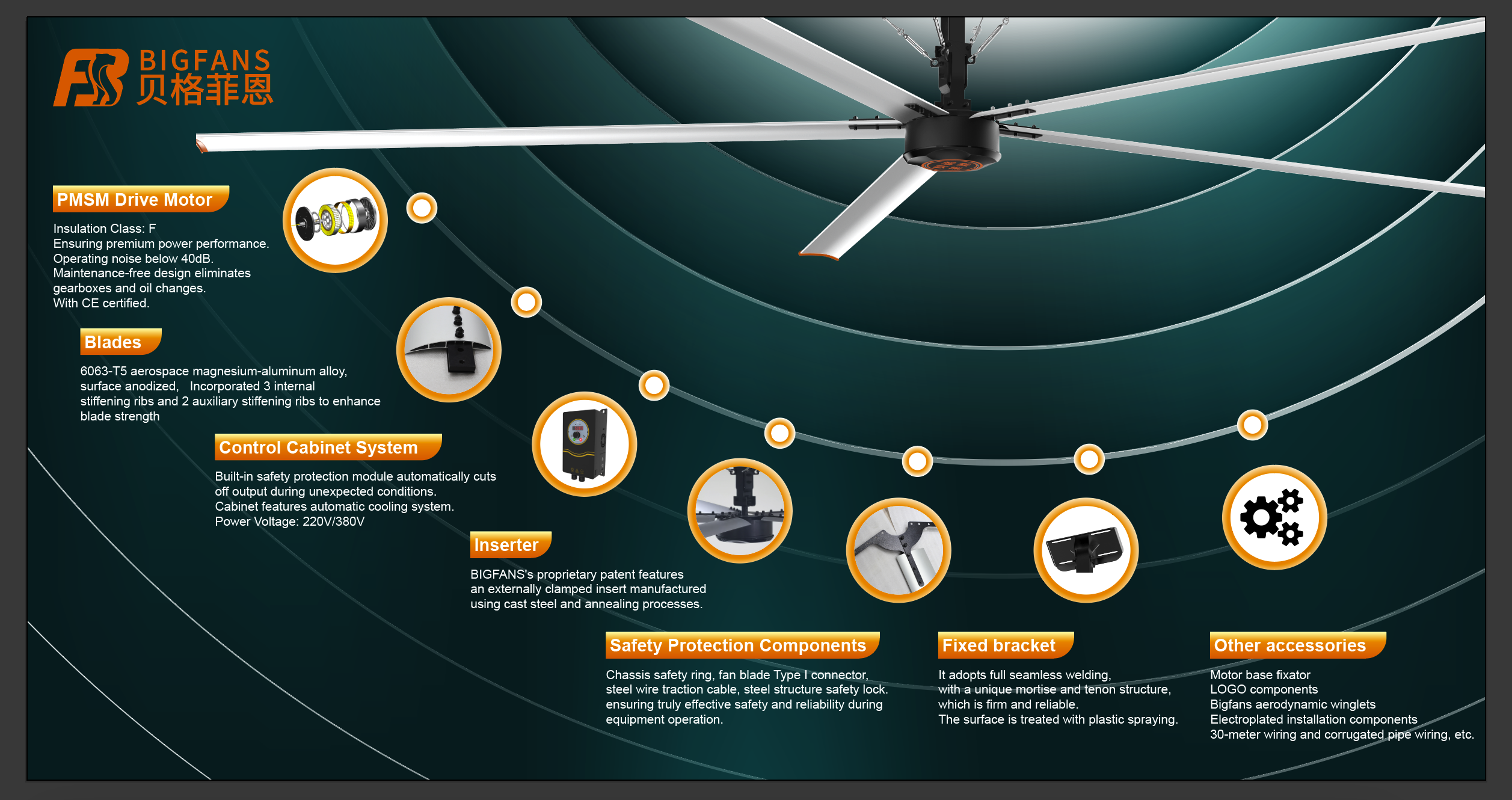 2.5 Meters High-Airflow Industrial Fan for Maximum Cooling & Ventilation 