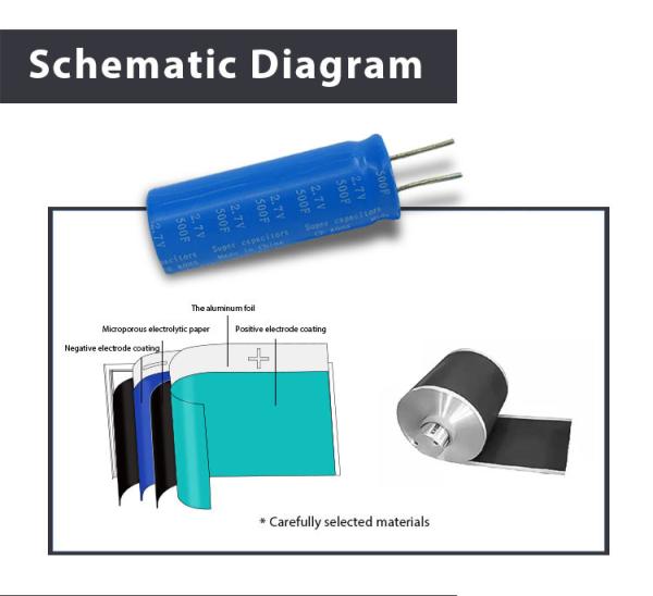 Electrolytic Supercapacitor Cell 2.7volt 500farad Graphene Material