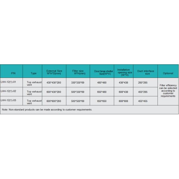 Верхние вентиляторы выхлопного воздуха