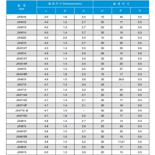 Cemented Tungsten Carbide Saw Tips Blade For Wood And Aluminum Metal Excellent Rigidity