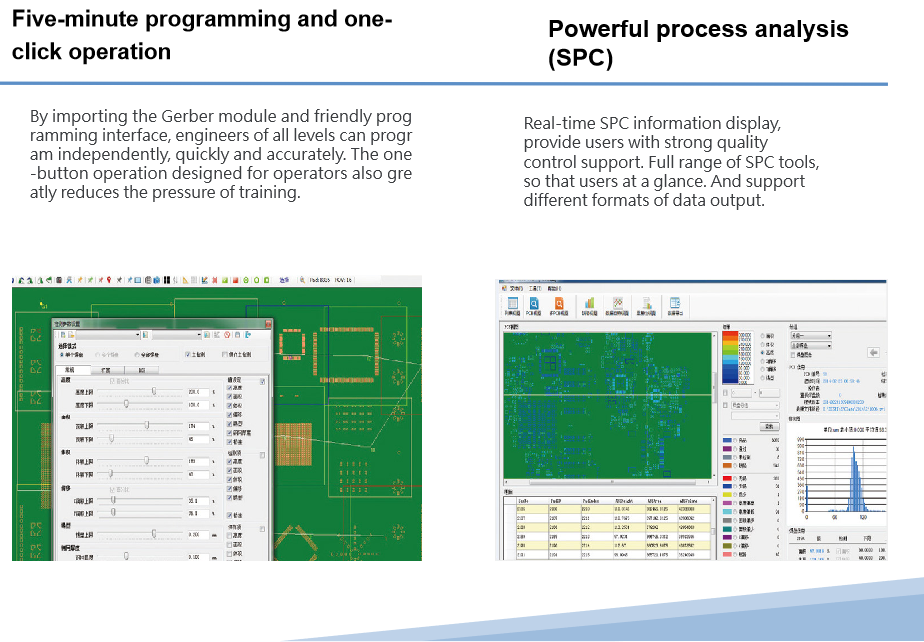 3D Solder Paste Inspection Equipment High Speed Testing In-line SPI Automatic Machine Sinictek
