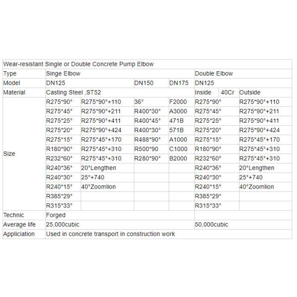 Труба DN125 DN150 DN175 стены частей запасной части конкретного насоса стали отливки ST52 двойная
