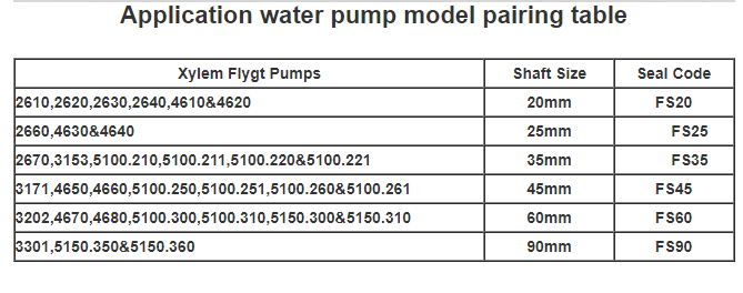 Xylem Flygt 3153 Стыковка в механическом уплотнении для пломбы насоса Flygt FS-60mm 3202 4670 4680 5100 300 5150