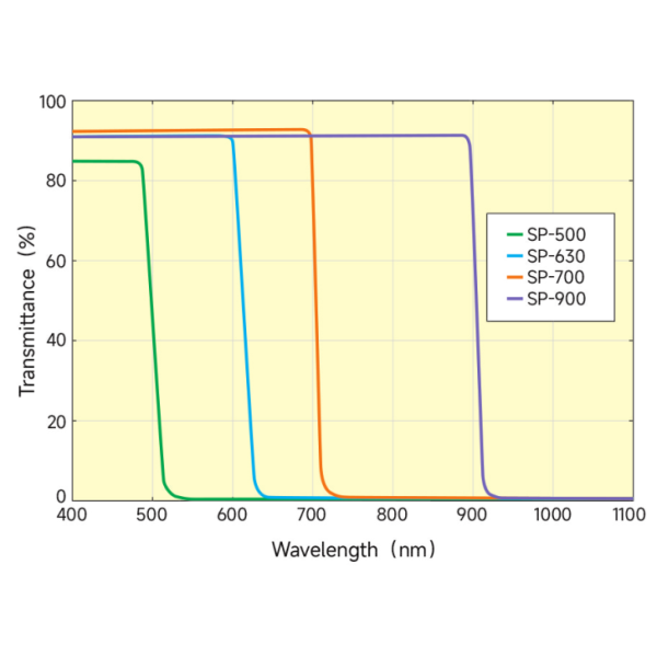 High Transmission Shortpass Filter with AR/UV Coating for 200-1100nm Wavelength Optical Applications