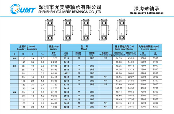High Speed 8 X 22 X 7 Mm 608 ZZ 2RS Skate Bearing For Skating / Skateboard