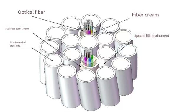 OPGW Fiber Optic Cable 4-48 Core Single-mode Multimode for Power Systems