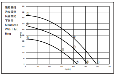 Blade 225mm resistente a altas temperaturas de 60°C com ventilador axial IP54 CE