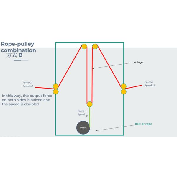 Bextreme Shell Smart Servo Motor Resistance System For Fitness Equipment Equipamento de ensaio de explosões
