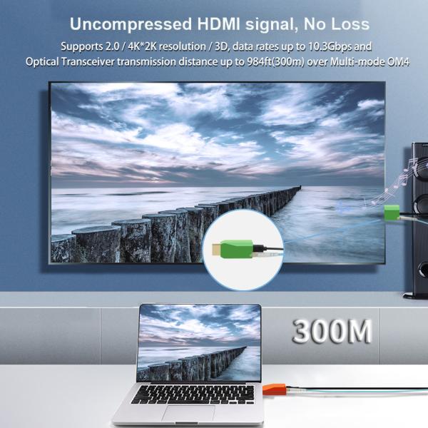 Micro Pluggable 4K/60Hz HDMI2.0 através de Single-Core Multimode Fiber Extender