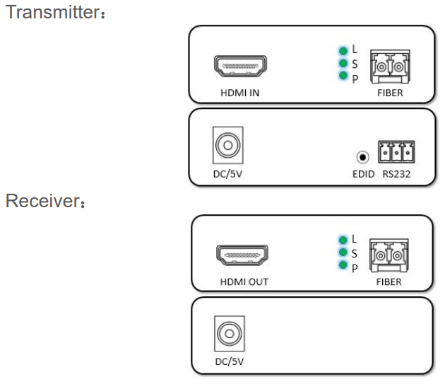 4K HDMI 1.4 KVM Bidirectional Fibre Optic Video Extender 225MHz For Video Wall Controller