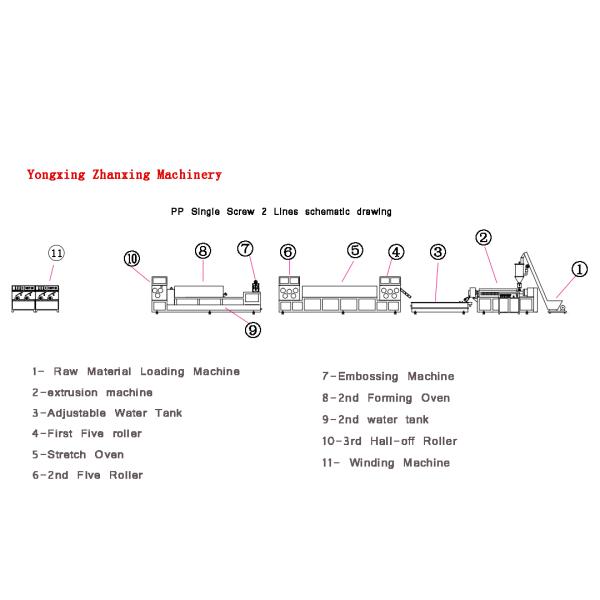 Plastic Recycling Fully Automatic PP Strapping Machine With Extruder Machine