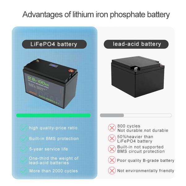 Long Life Recarregável 12V 24V 100Ah 200Ah Armazenamento de Energia Solar Baterias de carro para casa