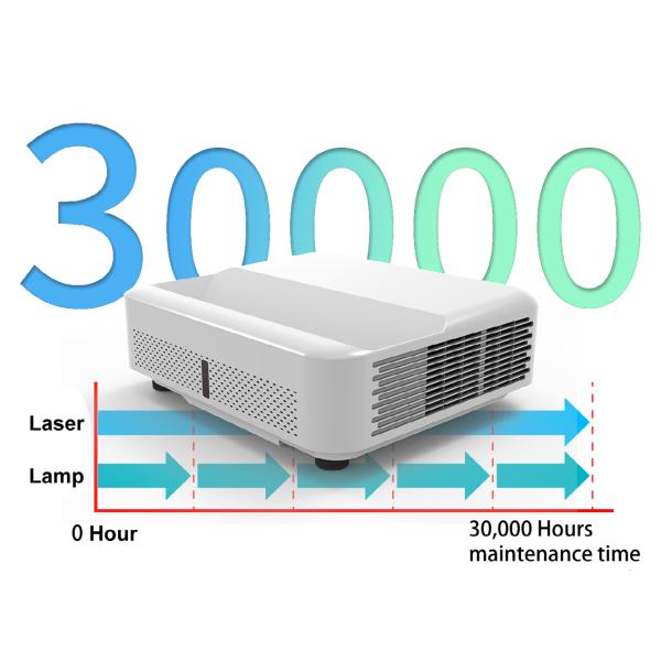 Laser Light Source Ultra Short Throw 3LCD Projector 0.235:1 3D Mapping Hologram Projector