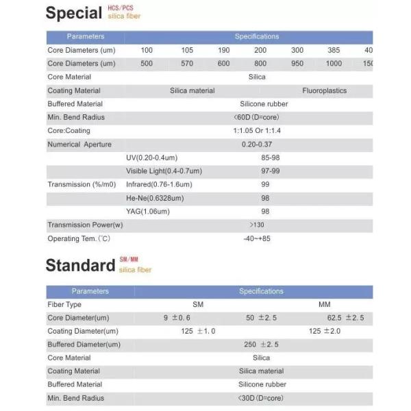 Military Medical Fiber Patch Cord Connectors SMA 903 / SMA 905 / SMA906