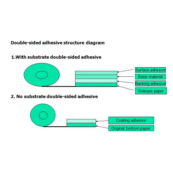 Pressure Sensitive Hot Melt Based Double Coated Tissue Paper Tape