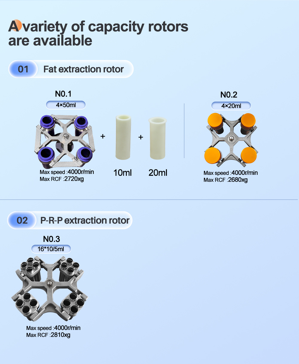 CL-TDL5B Fat Nanofat Transplantation Centrifuge 50ML Injection Fat Extraction 5000rpm Low Speed Centrifuge Beauty Aesthetic Use