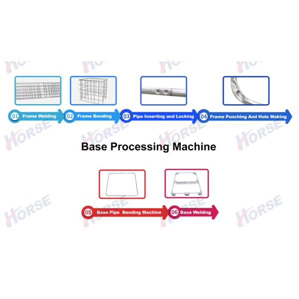 IBC Tonne Bucket Frame Production Line with Bending Machine Operating Manual / Automation Operation Guide