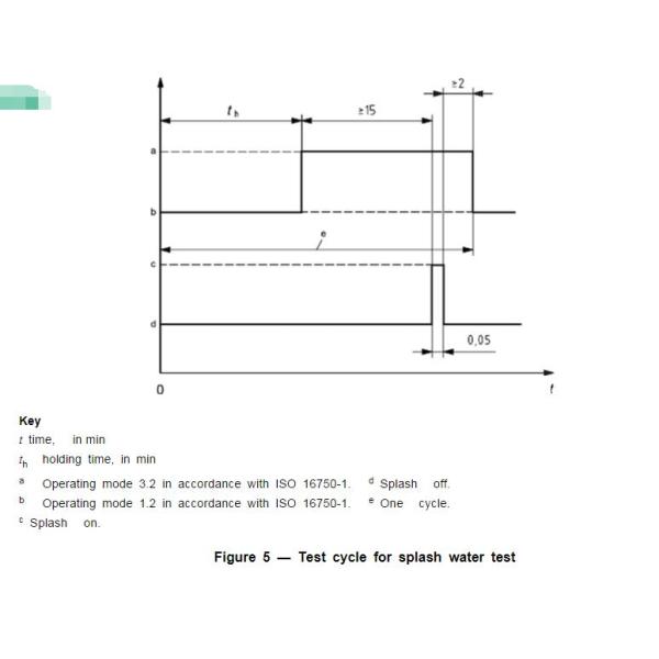 Дорожные транспортные средства испытательного оборудования предохранения от входа электрического контроля мочат испытательную систему выплеска под 0 - 4°К