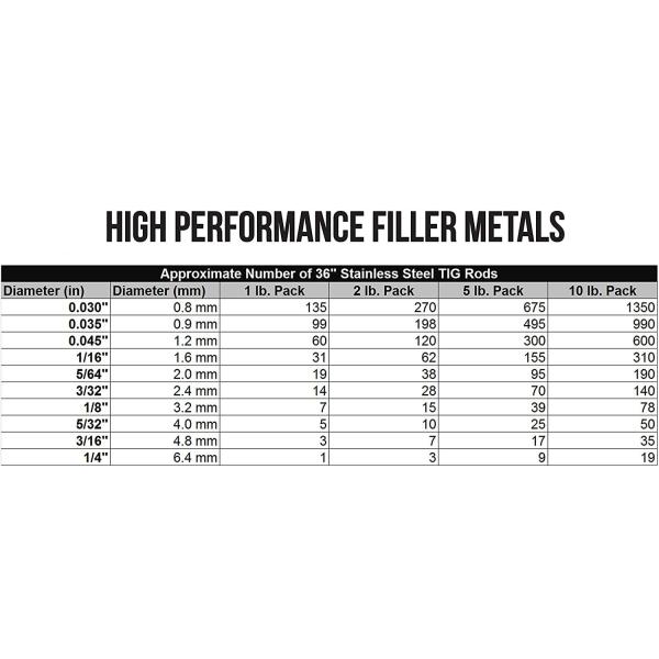 1lb ER309L TIG Сварный стержень из нержавеющей стали 0,045