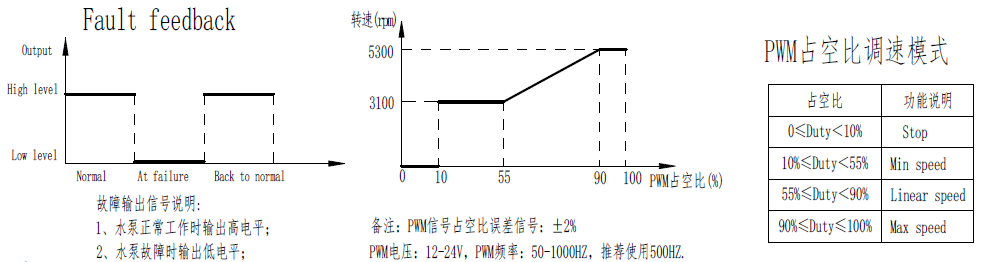 IP68 48V Coolant Electric Pumps For Lithium Ion Battery Energy Storage System