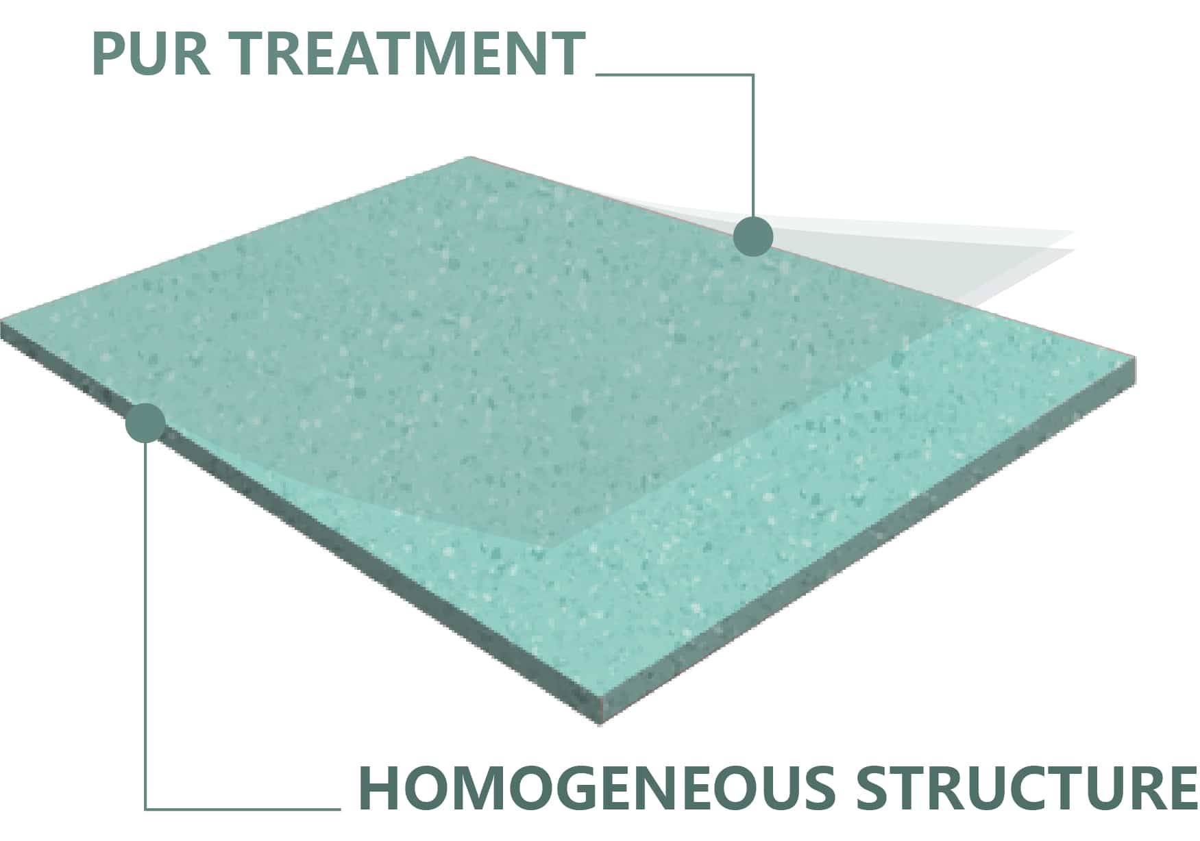 Water Resistant Homogeneous Flooring 2000mm Width Homogeneous Vinyl