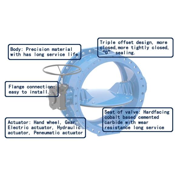 Norme excentrique triple de la vanne papillon d'acier de fonte de la bride 50mm api DIN