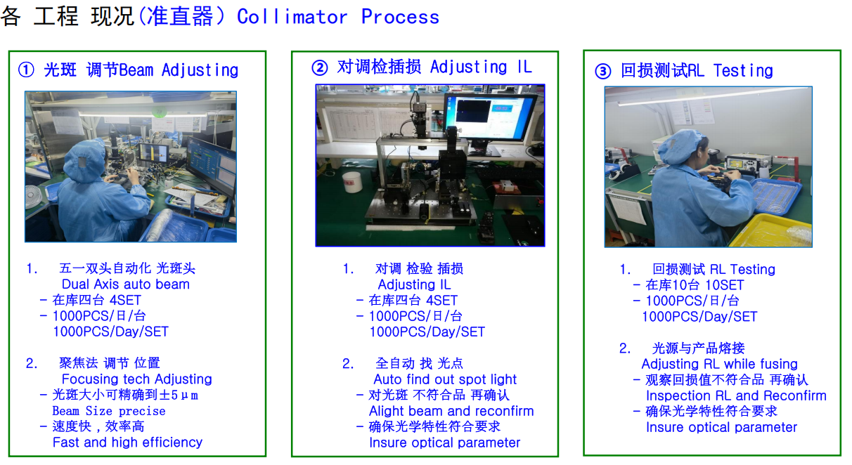 Customizable Fibre Collimator 1.0mm 1.8mm Optical Collimator ISO9001