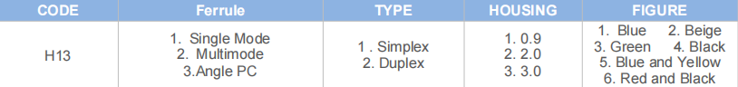 FC Connector SM/MM FTTH Simplex or Duplex