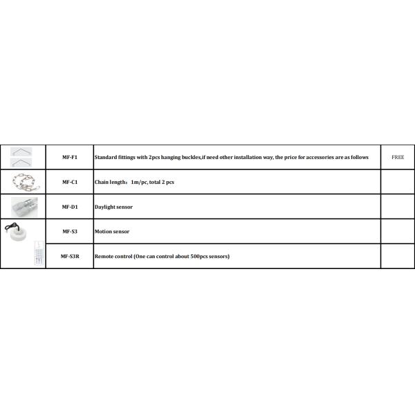 Алюминиевый корпус 40W-300W LED Рабочая скамейка Подвеска Свет Магазинные огни LED Линейный высокий залив Свет