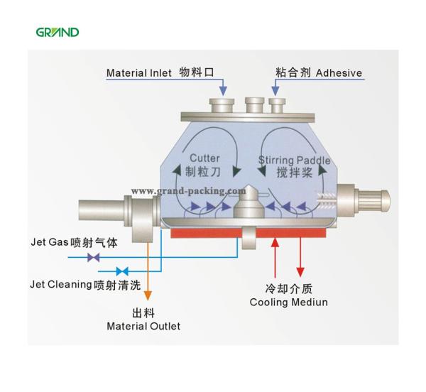 High Efficiency Wet Granulator Machine For Pharmacy Foodstuff Cosmetics